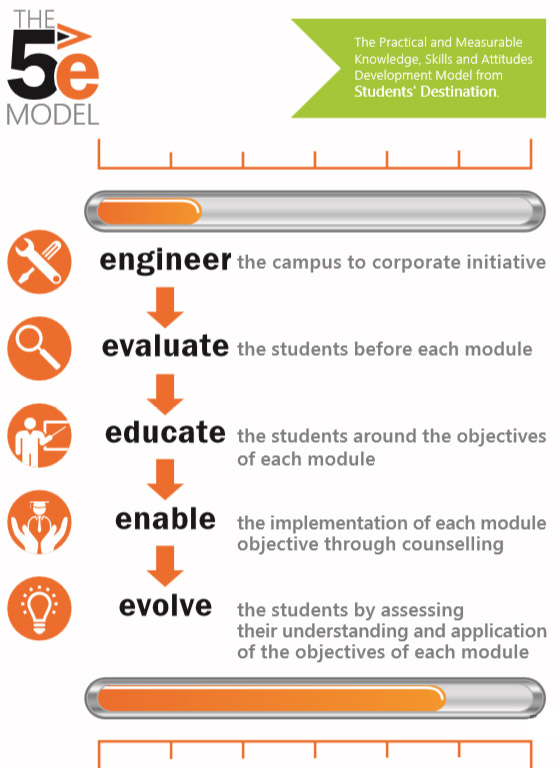 5emodel 5emodel